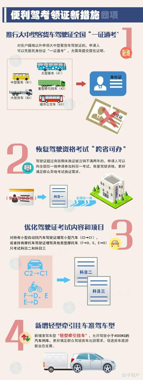 湖北駕考改革最新消息深度解讀