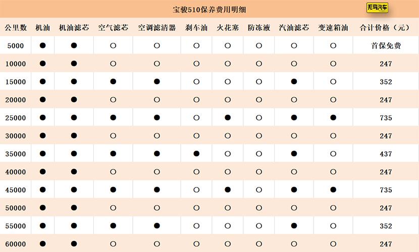 寶駿510最新消息曝光，全新升級，引領(lǐng)潮流新紀元