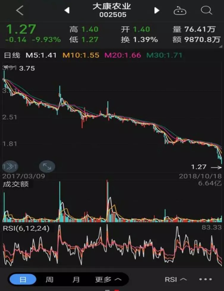 大康農(nóng)業(yè)股票最新消息深度解析