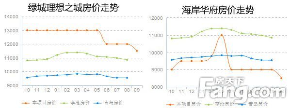 李滄龍??.樾灣最新房?jī)r(jià)動(dòng)態(tài)，市場(chǎng)分析與購(gòu)房指南