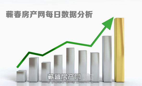 蘄春房產(chǎn)網(wǎng)最新消息，市場(chǎng)趨勢(shì)與未來發(fā)展展望