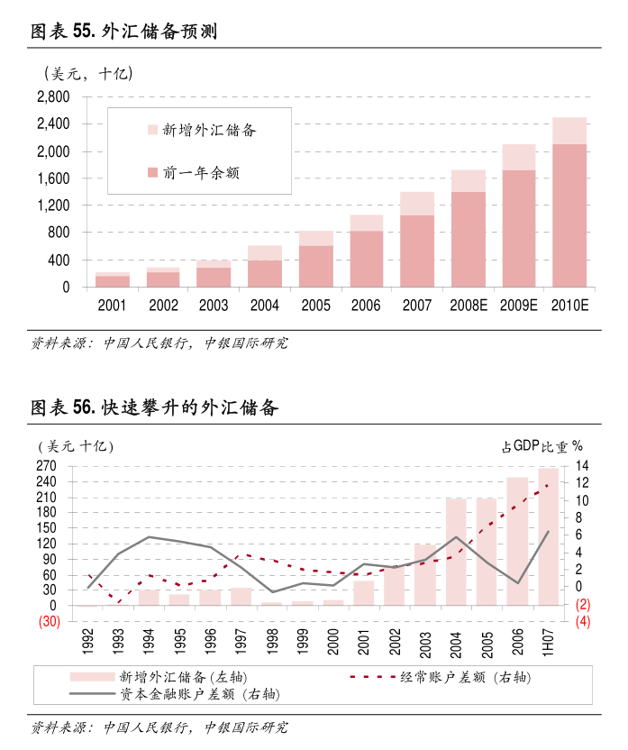 三點紅長條圖最新研究報告