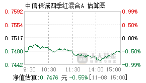 信誠四季紅最新凈值分析