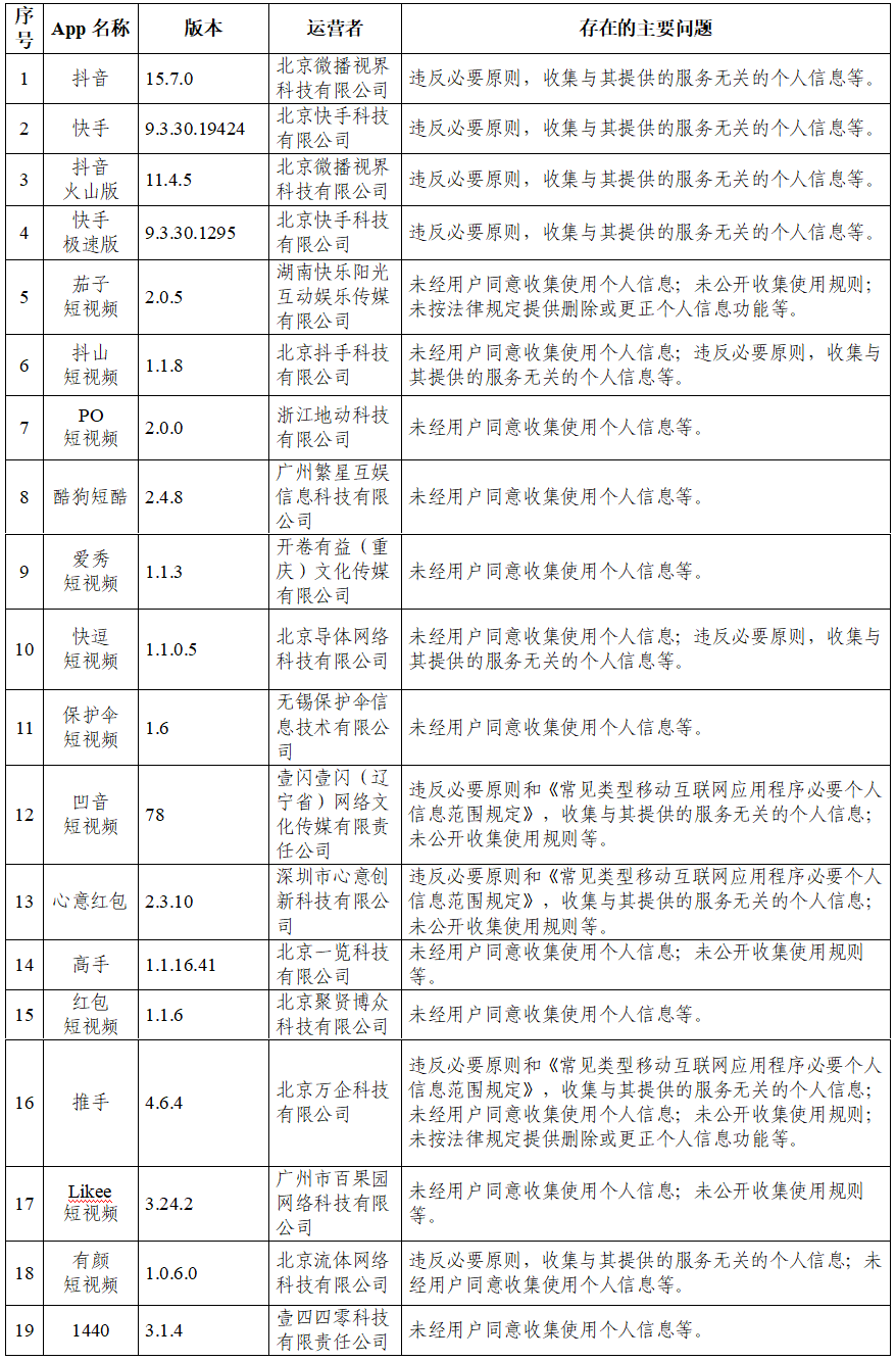 愛爾?？俗钚抡泄ば畔⒓捌湎嚓P(guān)解讀