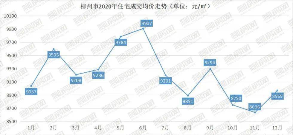 柳州市房價(jià)最新消息，市場(chǎng)走勢(shì)與購房指南