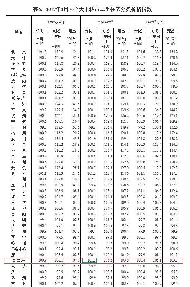 山海關(guān)房價(jià)最新消息，趨勢、分析與展望