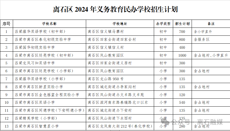 靈石教育局最新消息全面解讀