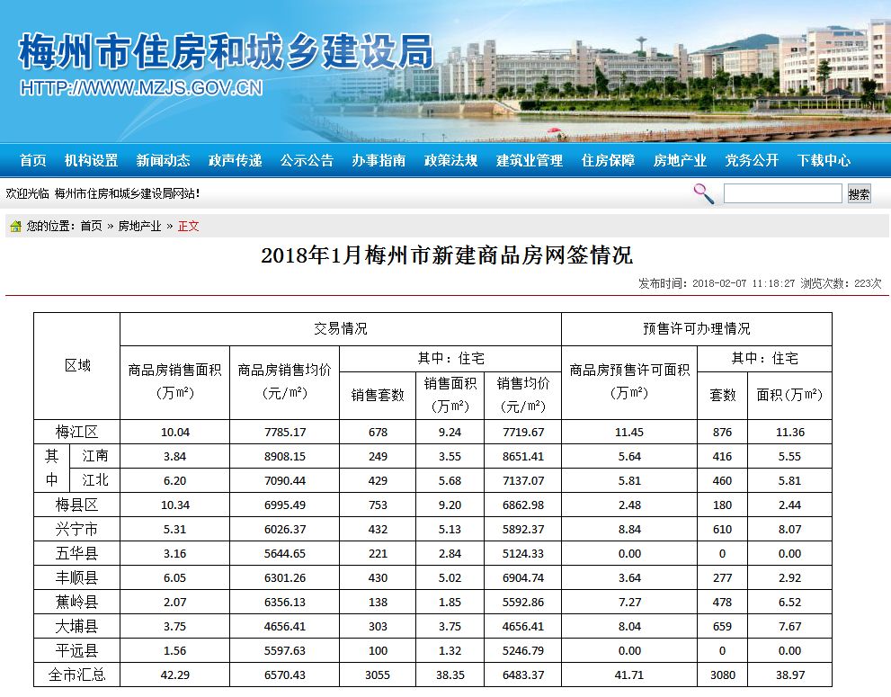 梅州房?jī)r(jià)最新一覽表