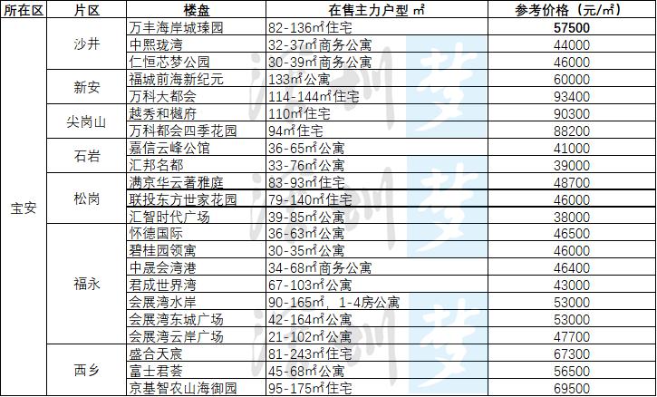 孫晨若塵 第3頁