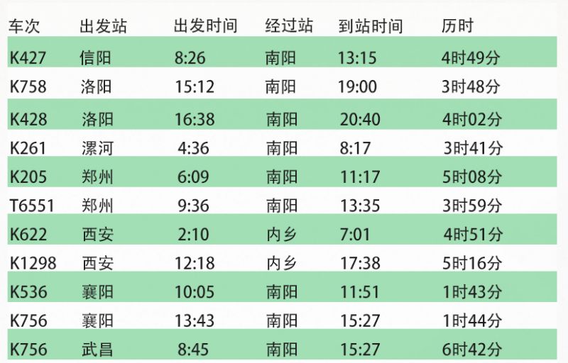 南召火車(chē)站最新時(shí)刻表詳解