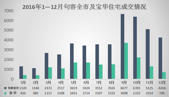 句容寶華房價(jià)最新消息，市場走勢與未來展望