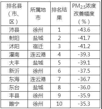宜興各鎮(zhèn)最新經(jīng)濟排名概覽