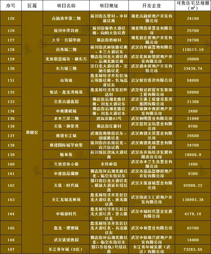 盤龍城理想城最新消息，揭開未來的繁榮序幕