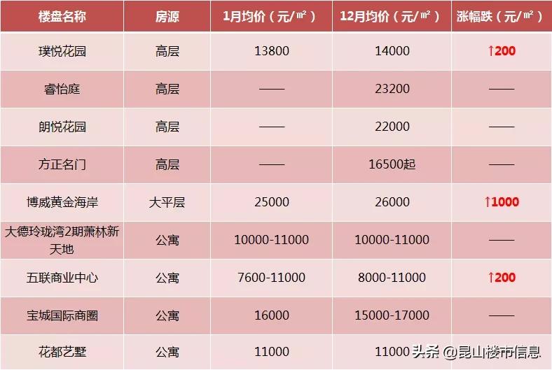 昆山天逸華庭最新進(jìn)度，揭開(kāi)繁華背后的細(xì)節(jié)