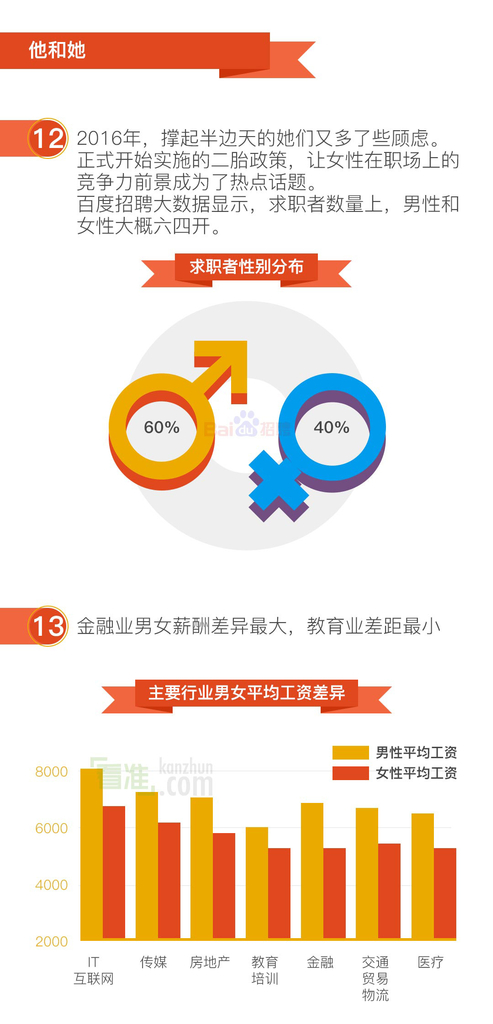 百姓網(wǎng)最新招聘，探尋職業(yè)發(fā)展的無(wú)限可能