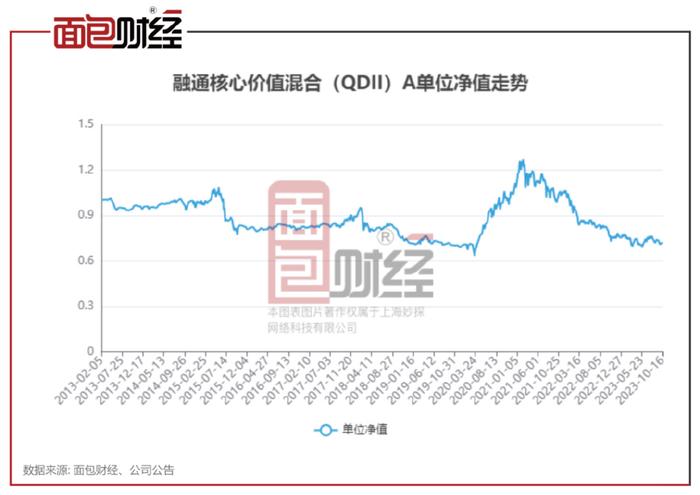 關(guān)于今日最新凈值查詢，聚焦320001基金凈值的探討