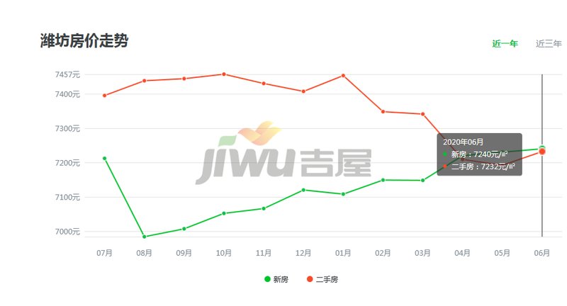 濰坊奎文房價最新消息，市場走勢與影響因素分析