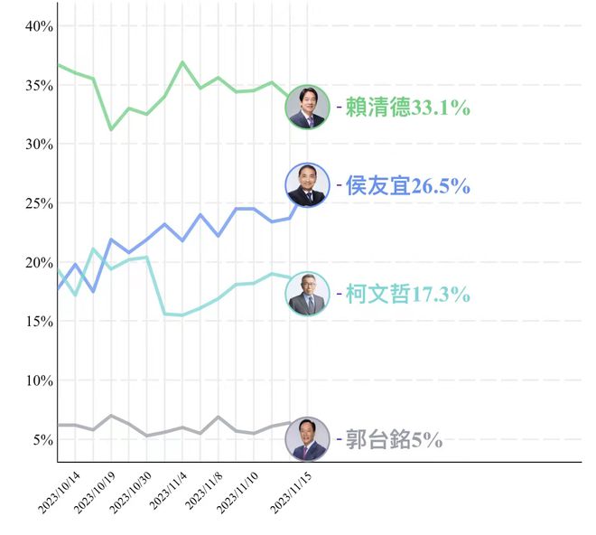 臺灣2024大選最新民調(diào)，民意動向與前景展望