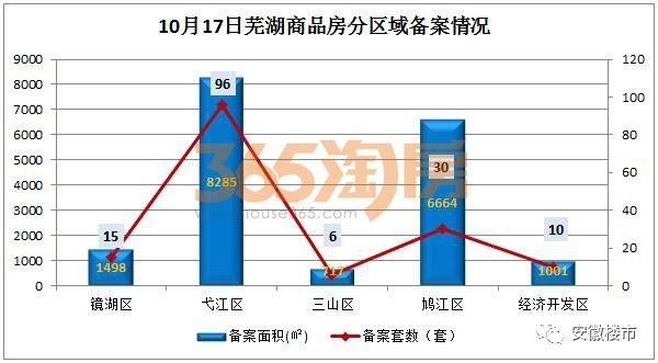 蕪湖縣房價(jià)最新消息，市場走勢與影響因素分析
