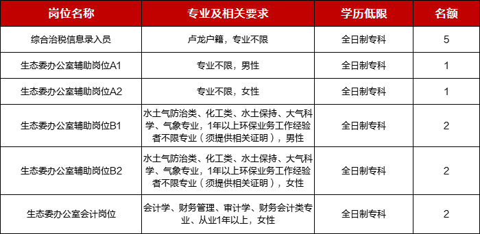 盧龍城區(qū)最新招工信息概覽
