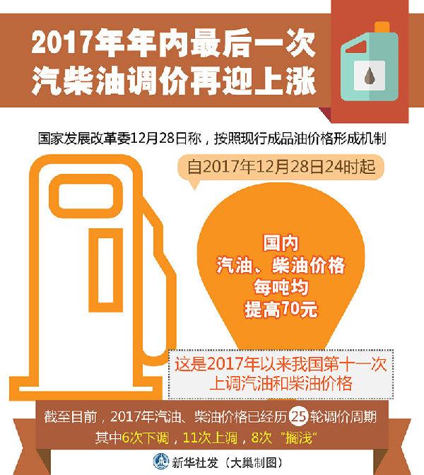 汽油價調(diào)整最新消息2017概覽