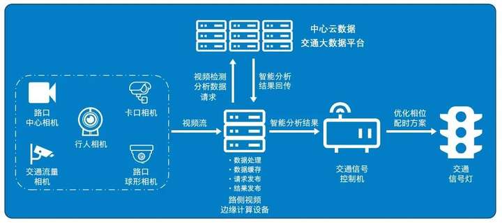 廣東駕考改革最新消息，重塑行業(yè)生態(tài)，助力駕駛?cè)瞬排囵B(yǎng)