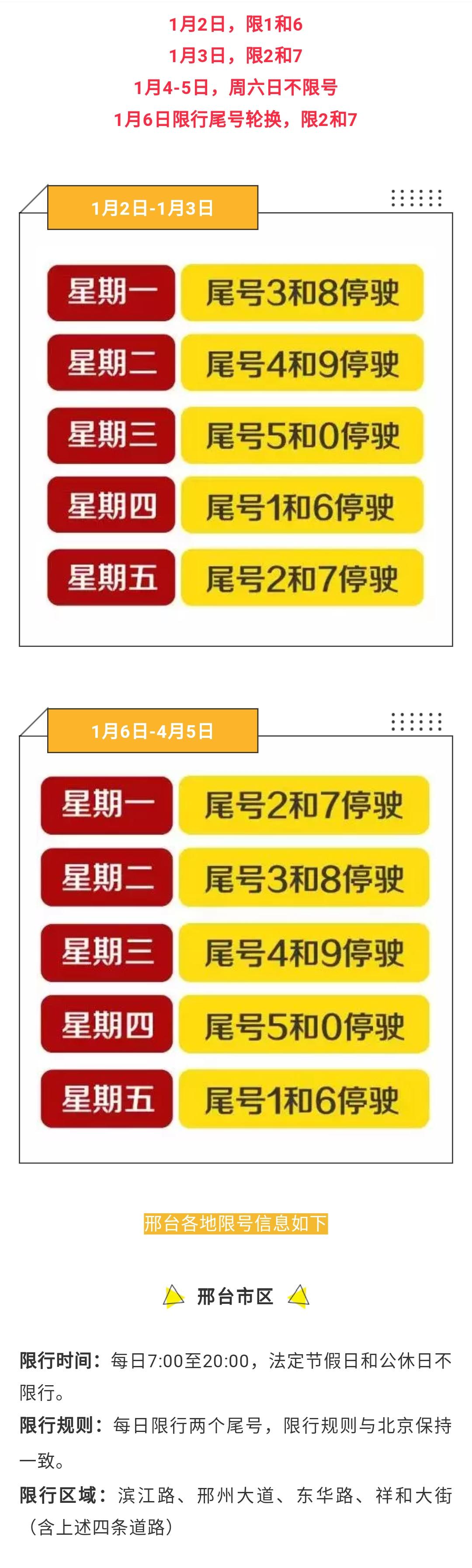 2017大城最新限號查詢指南