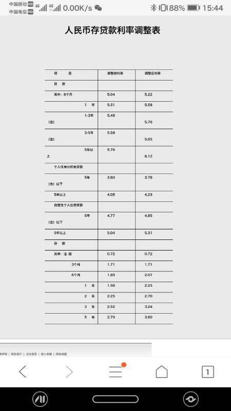 貸款利率表2017最新版概覽與應(yīng)用指南