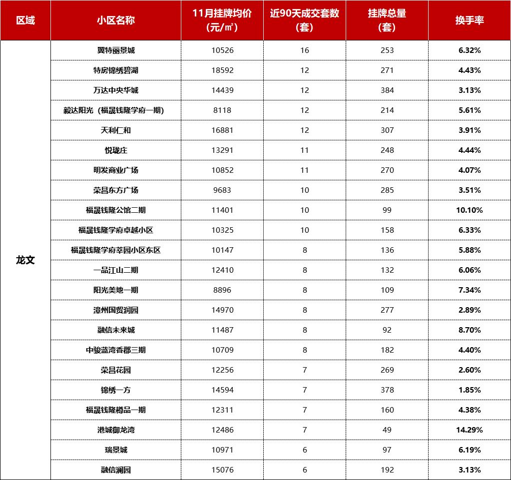 漳州二手房最新信息深度解析