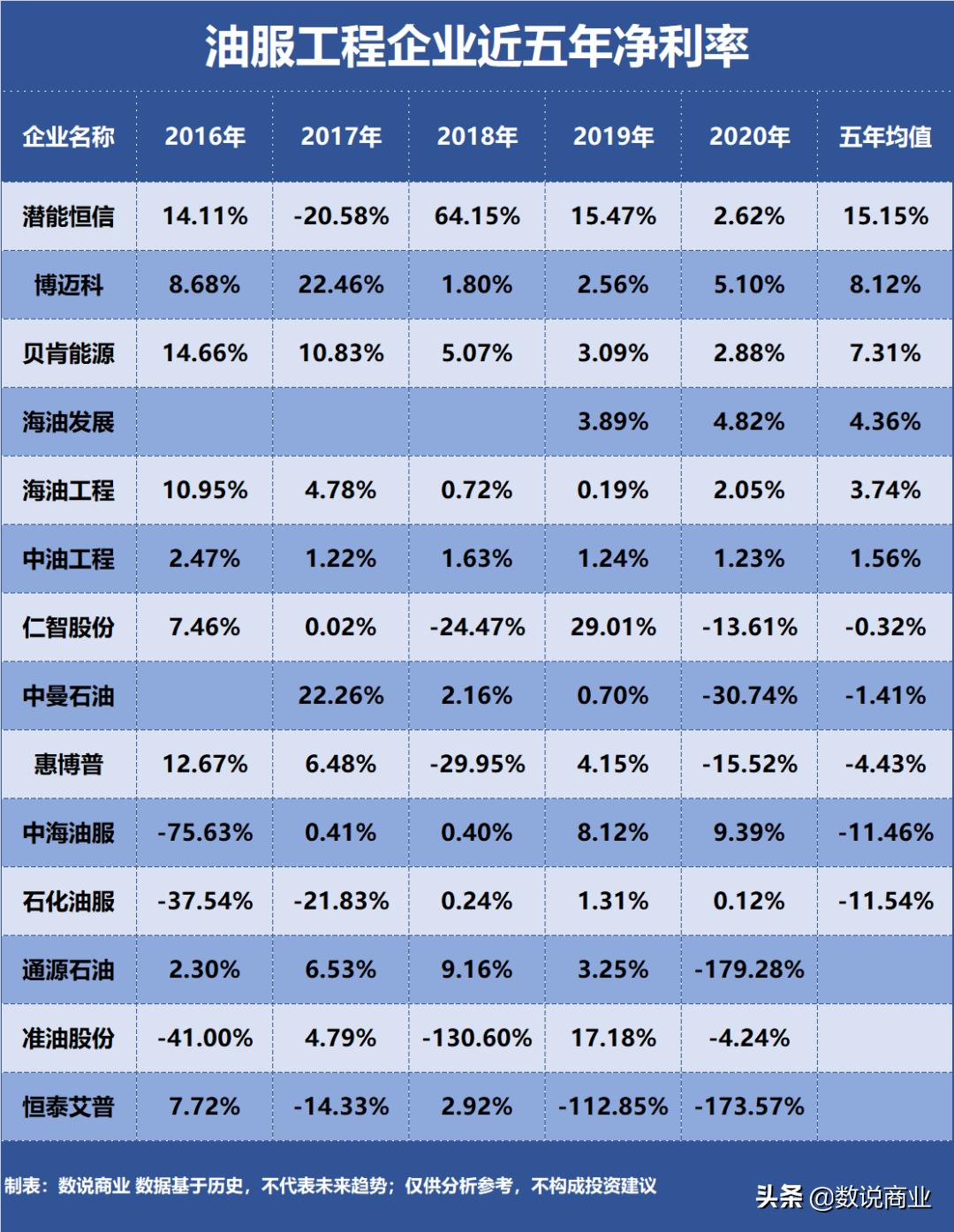 石化油服股票最新消息，市場(chǎng)走勢(shì)與行業(yè)前景展望