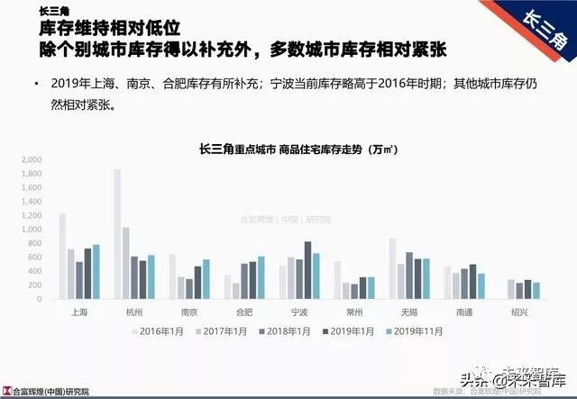 沛縣房產(chǎn)網(wǎng)最新消息，市場(chǎng)趨勢(shì)、政策解讀與未來發(fā)展展望
