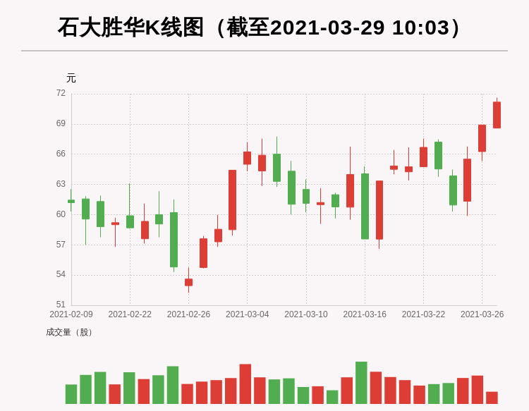石大勝華股票最新消息全面解析
