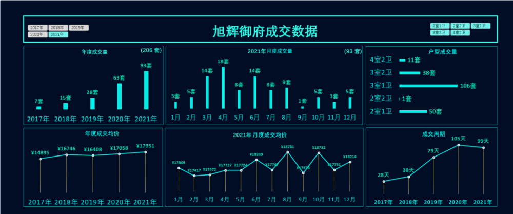 壺鎮(zhèn)房屋出售最新消息，市場趨勢與購房指南