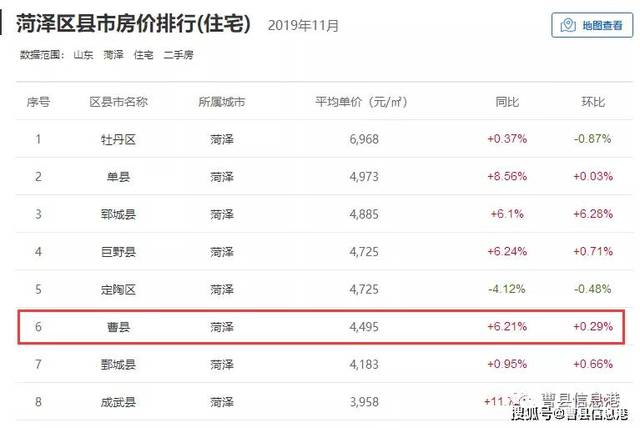 曹縣門面房價最新消息，市場走勢與未來展望
