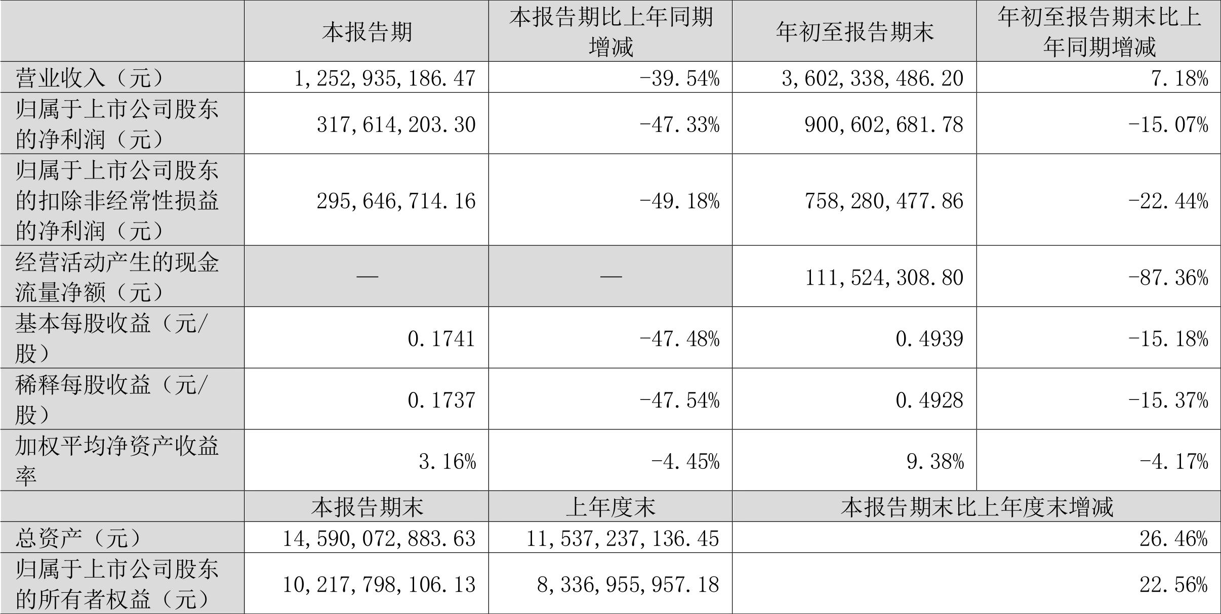 華蘭生物收購最新消息，邁向更廣闊的生物科技領(lǐng)域