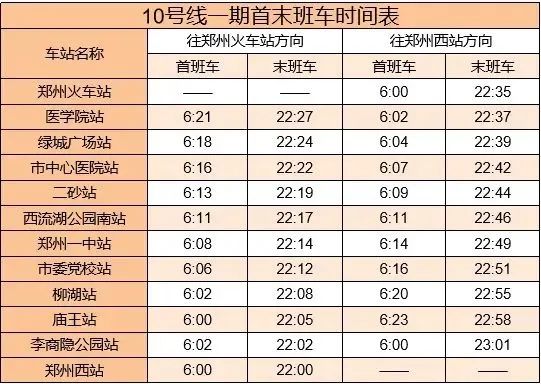 鄭州地鐵10號(hào)線最新消息，進(jìn)展、規(guī)劃及影響分析