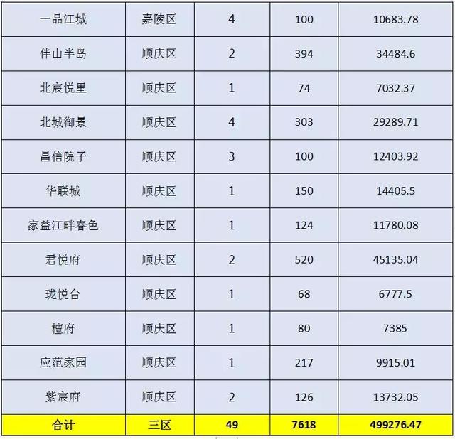 南充市租房最新消息全面解析