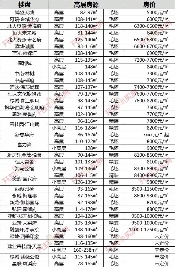 河南開封房價最新消息，市場走勢與未來展望