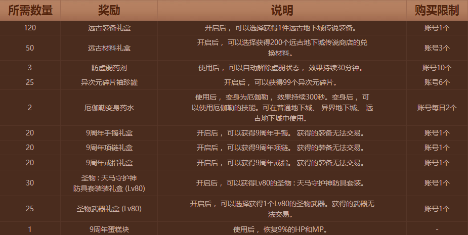 薛店九裕龍城最新房價動態(tài)分析