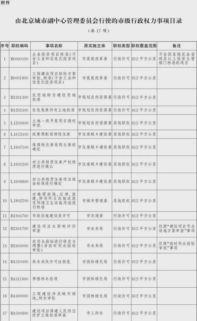 福州市副市長(zhǎng)最新名單及其職能概述