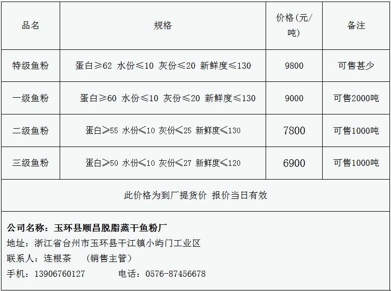 濮陽縣新房最新出售價(jià)，市場走勢與購房指南