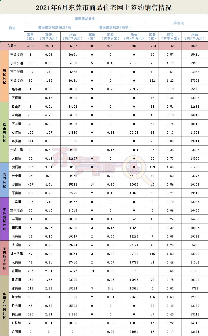 東莞厚街房?jī)r(jià)最新消息，市場(chǎng)走勢(shì)分析與預(yù)測(cè)