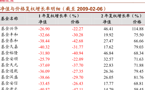 關于今天最新凈值查詢，了解001616基金凈值的最新動態(tài)