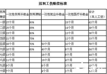 北京工傷賠償標(biāo)準(zhǔn)在2022年的最新調(diào)整與解讀