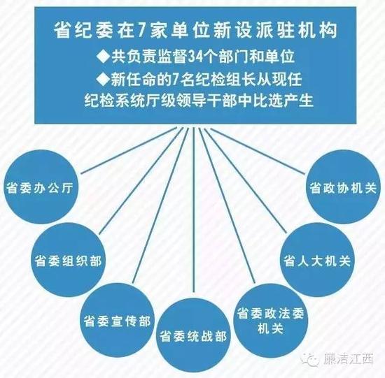 江西省紀(jì)檢委名單最新概況及其職能作用