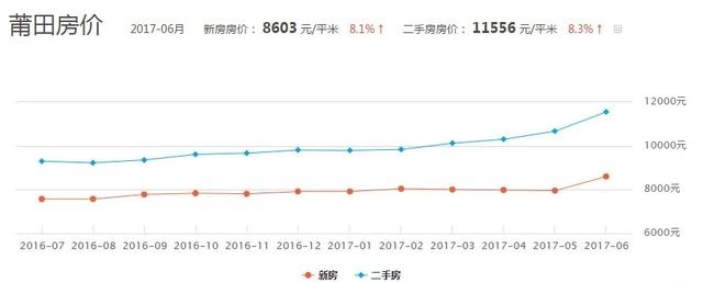 莆田市房?jī)r(jià)最新消息，市場(chǎng)走勢(shì)與購(gòu)房指南