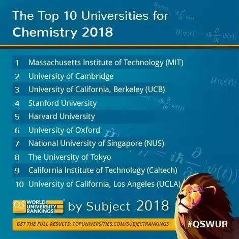 最新2018世界大學(xué)排名，全球頂尖學(xué)府一覽