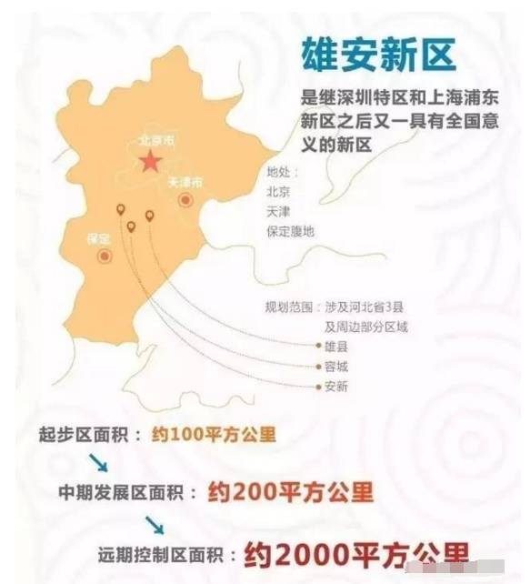 雄安新區(qū)最新消息，發(fā)展藍(lán)圖逐步揭曉