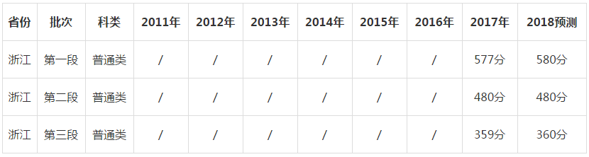 揭秘2017最新高考分?jǐn)?shù)線，趨勢分析與應(yīng)對策略