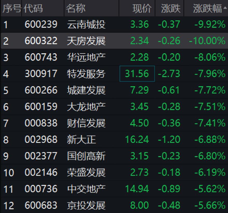 天房發(fā)展股票最新消息全面解讀